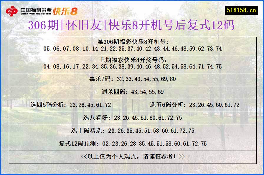 306期[怀旧友]快乐8开机号后复式12码