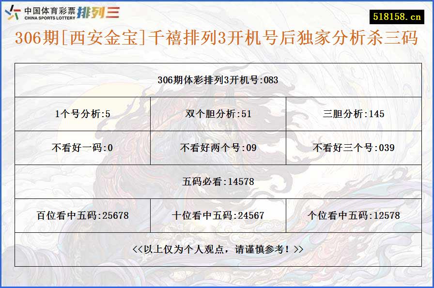 306期[西安金宝]千禧排列3开机号后独家分析杀三码