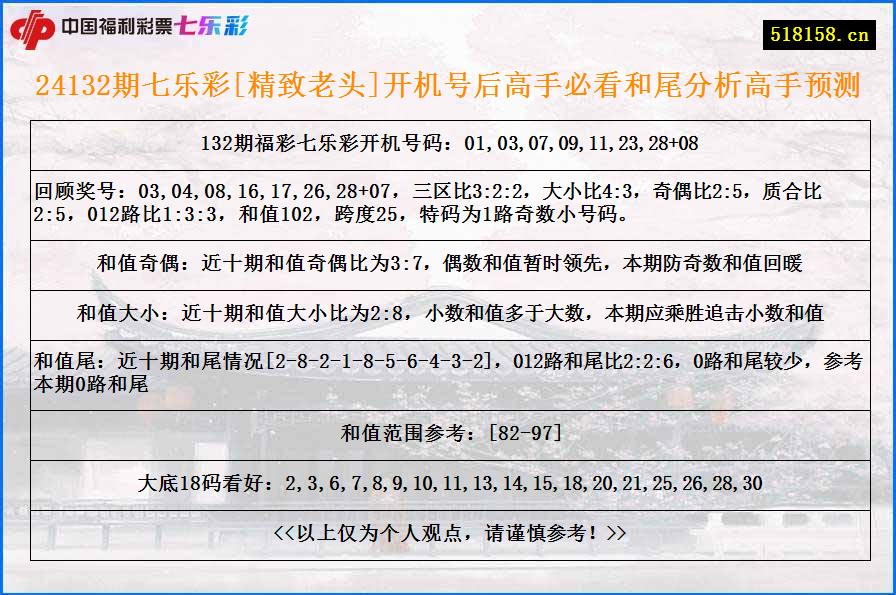 24132期七乐彩[精致老头]开机号后高手必看和尾分析高手预测