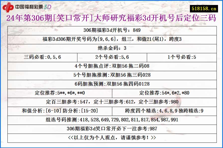 24年第306期[笑口常开]大师研究福彩3d开机号后定位三码