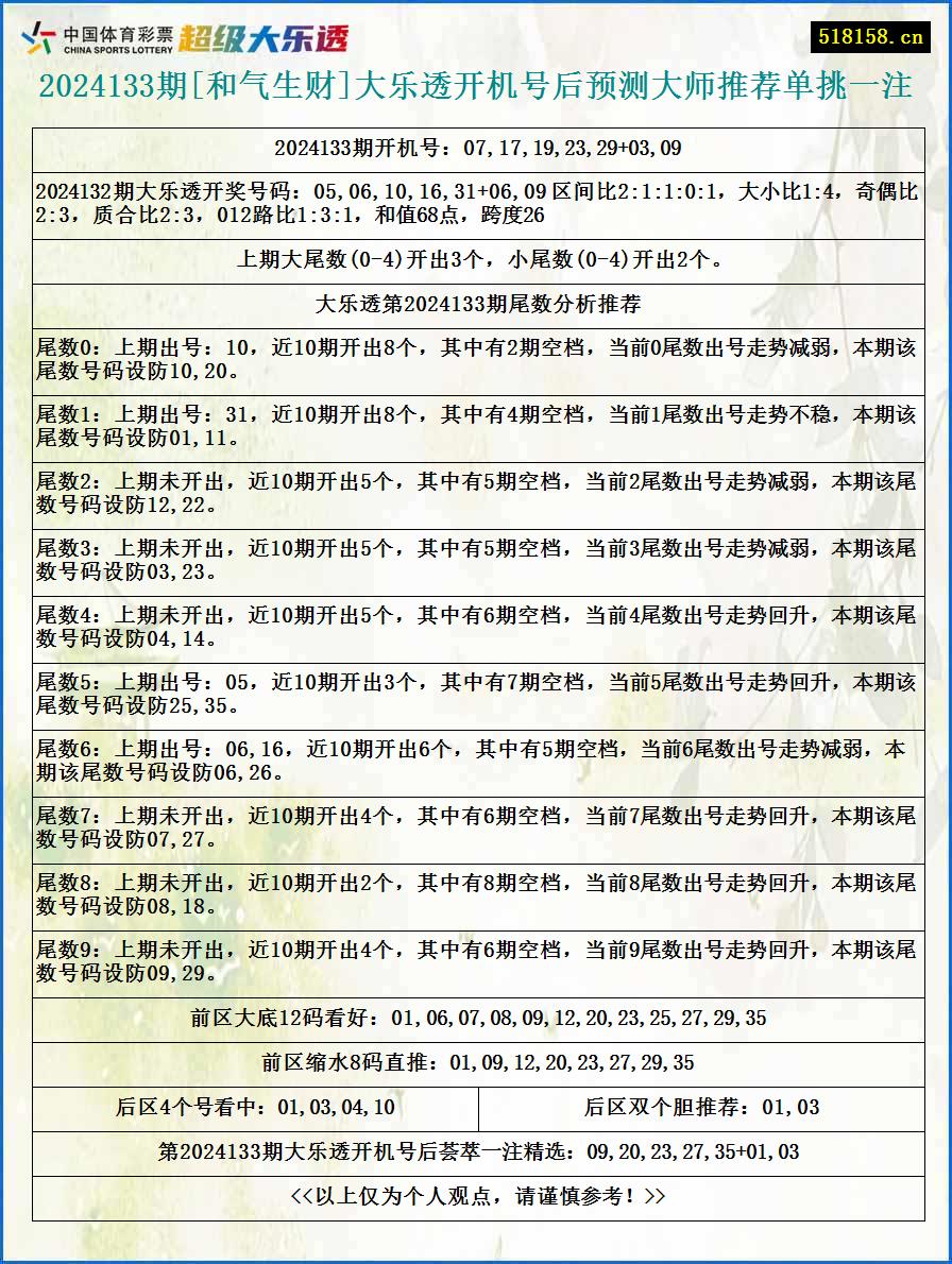 2024133期[和气生财]大乐透开机号后预测大师推荐单挑一注