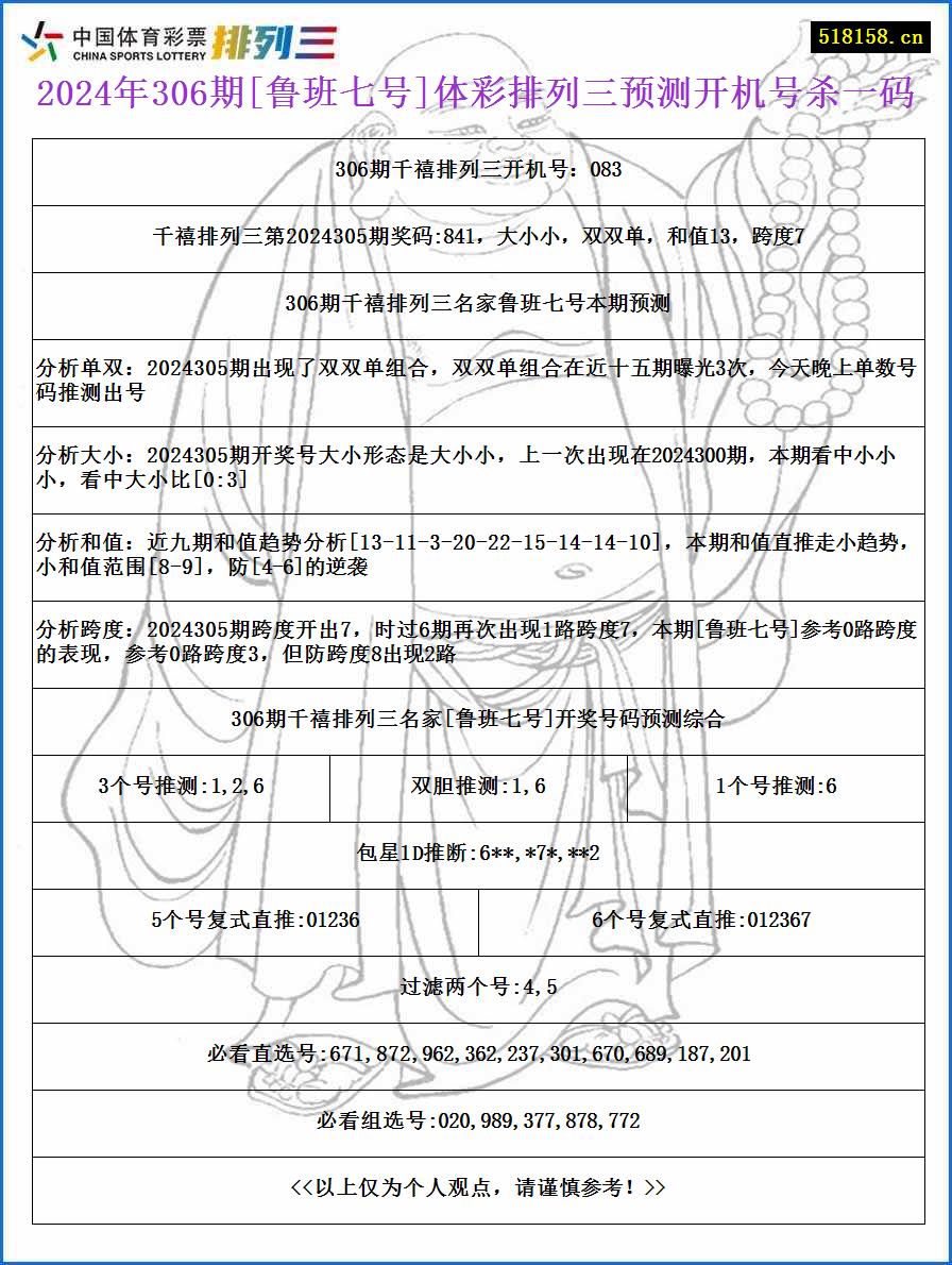 2024年306期[鲁班七号]体彩排列三预测开机号杀一码