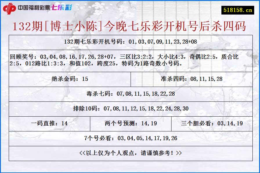 132期[博士小陈]今晚七乐彩开机号后杀四码