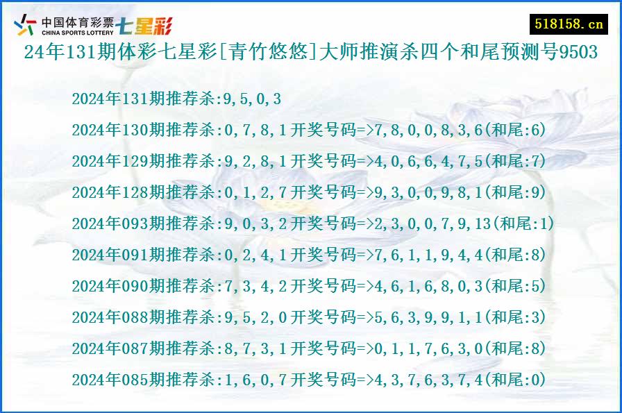 24年131期体彩七星彩[青竹悠悠]大师推演杀四个和尾预测号9503