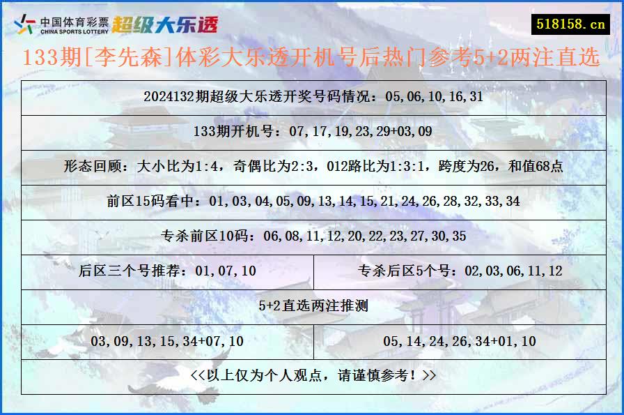 133期[李先森]体彩大乐透开机号后热门参考5+2两注直选