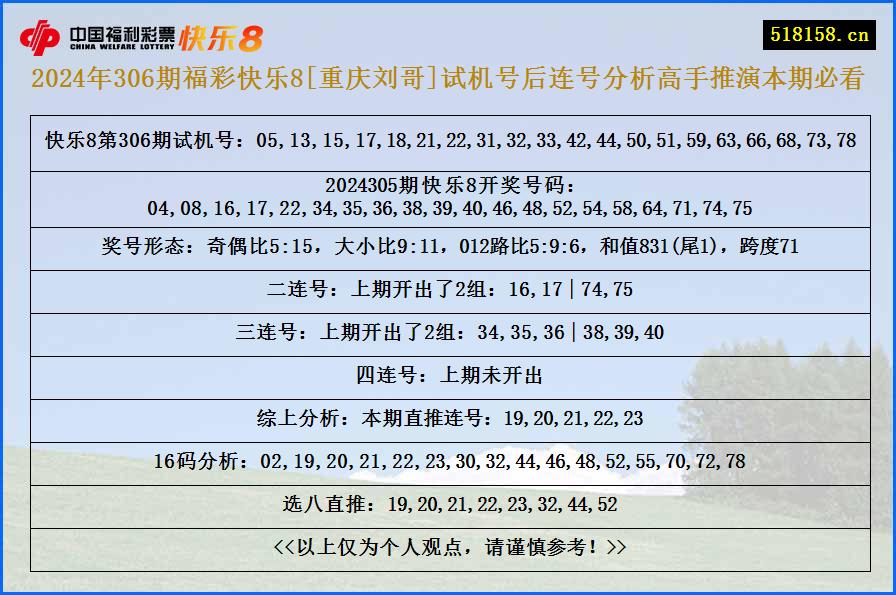 2024年306期福彩快乐8[重庆刘哥]试机号后连号分析高手推演本期必看