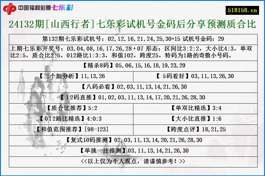 24132期[山西行者]七乐彩试机号金码后分享预测质合比