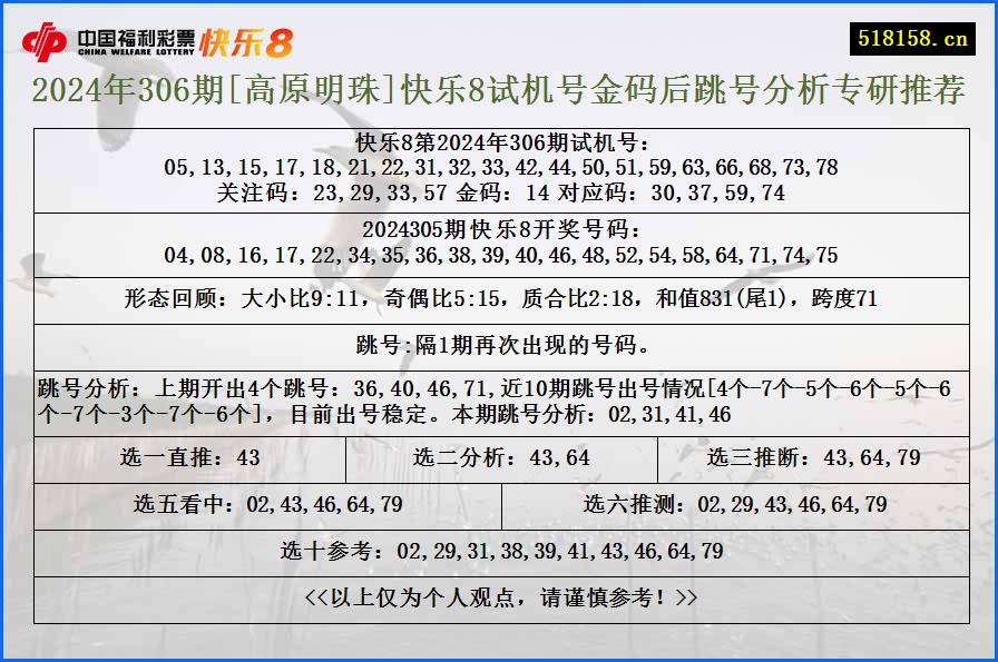 2024年306期[高原明珠]快乐8试机号金码后跳号分析专研推荐