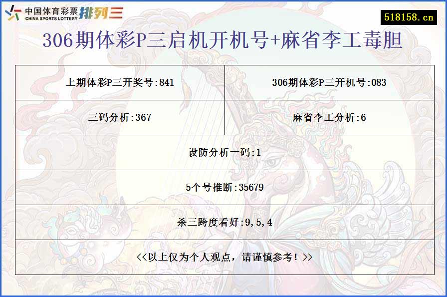 306期体彩P三启机开机号+麻省李工毒胆