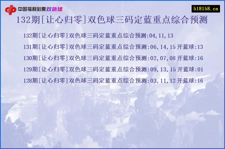 132期[让心归零]双色球三码定蓝重点综合预测