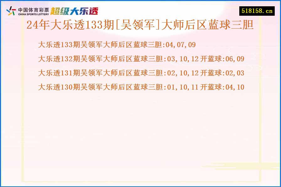 24年大乐透133期[吴领军]大师后区蓝球三胆