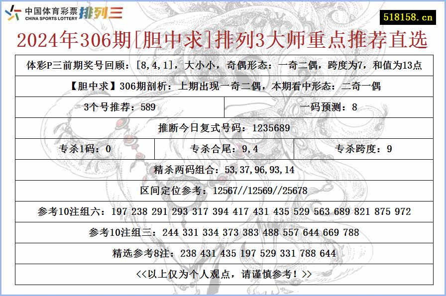 2024年306期[胆中求]排列3大师重点推荐直选