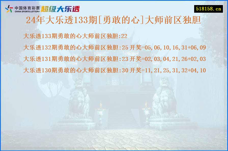 24年大乐透133期[勇敢的心]大师前区独胆