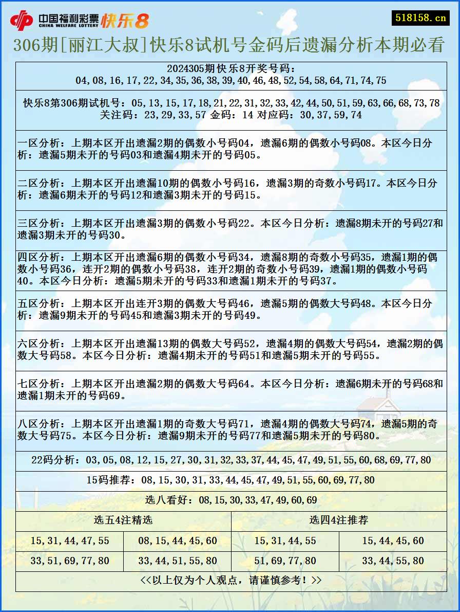 306期[丽江大叔]快乐8试机号金码后遗漏分析本期必看