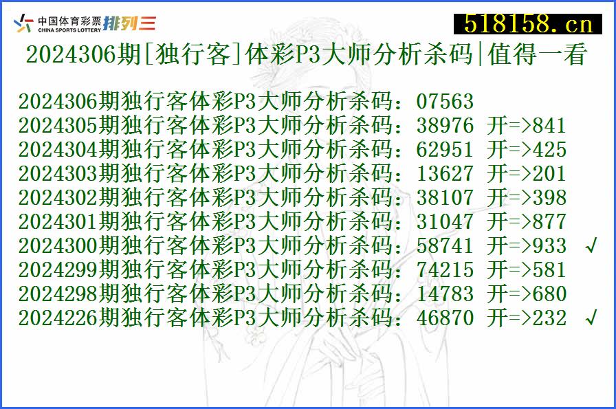 2024306期[独行客]体彩P3大师分析杀码|值得一看