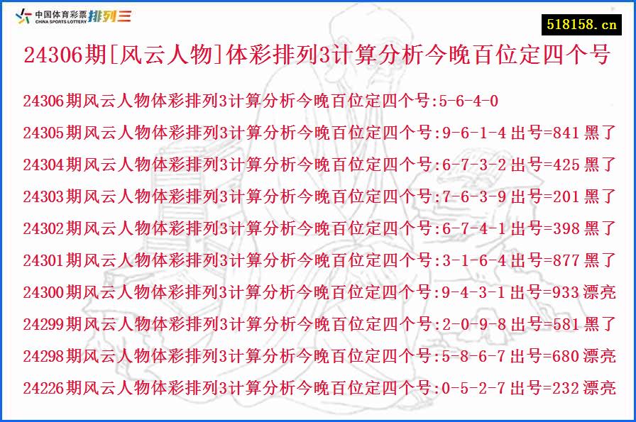 24306期[风云人物]体彩排列3计算分析今晚百位定四个号