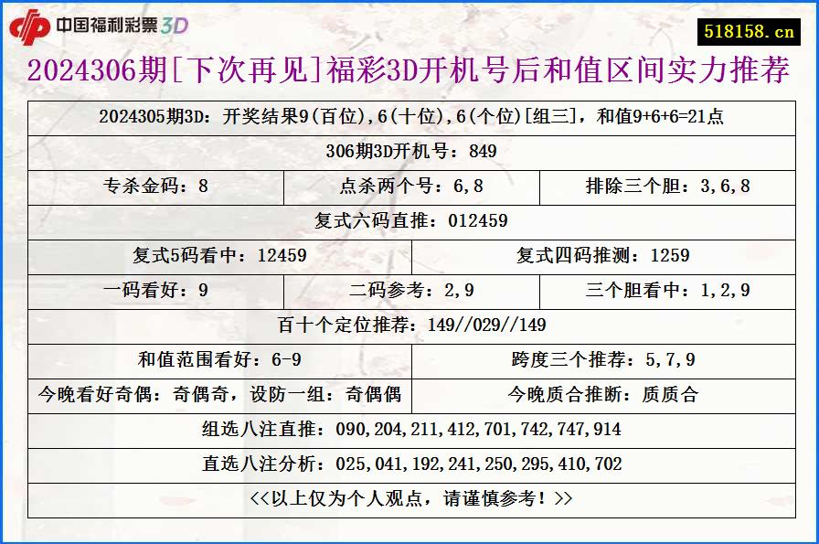 2024306期[下次再见]福彩3D开机号后和值区间实力推荐