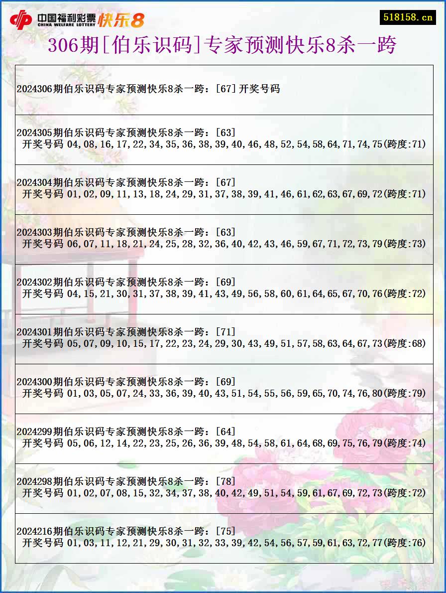 306期[伯乐识码]专家预测快乐8杀一跨