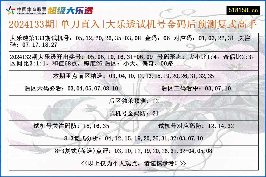 2024133期[单刀直入]大乐透试机号金码后预测复式高手