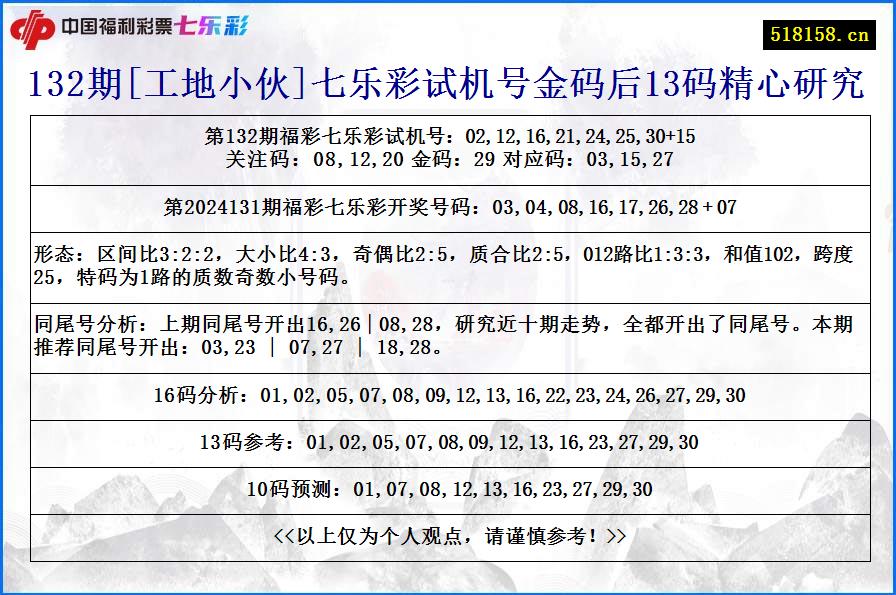 132期[工地小伙]七乐彩试机号金码后13码精心研究