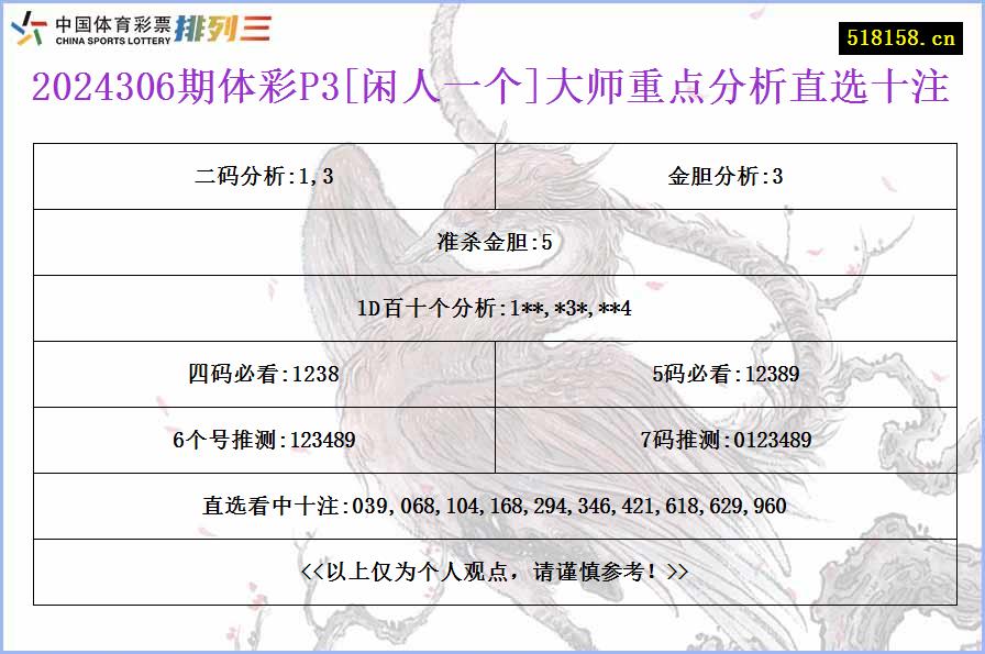 2024306期体彩P3[闲人一个]大师重点分析直选十注