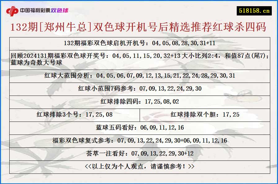 132期[郑州牛总]双色球开机号后精选推荐红球杀四码