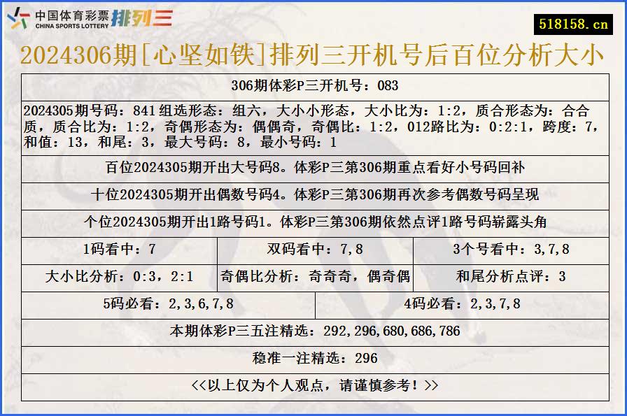 2024306期[心坚如铁]排列三开机号后百位分析大小