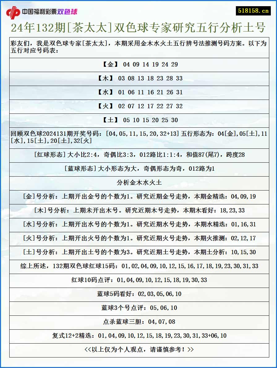 24年132期[茶太太]双色球专家研究五行分析土号