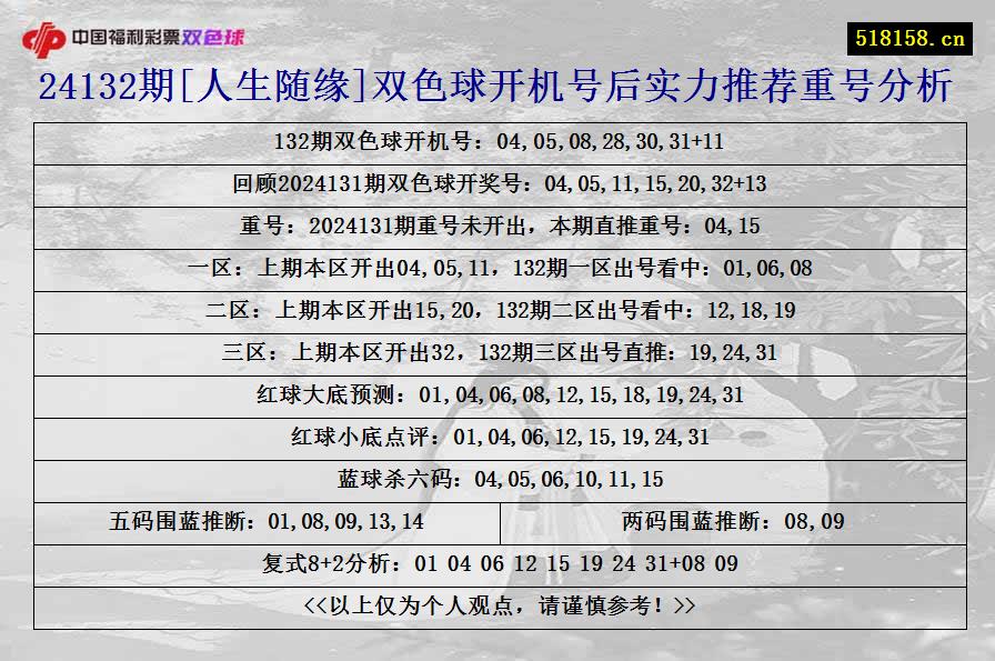 24132期[人生随缘]双色球开机号后实力推荐重号分析