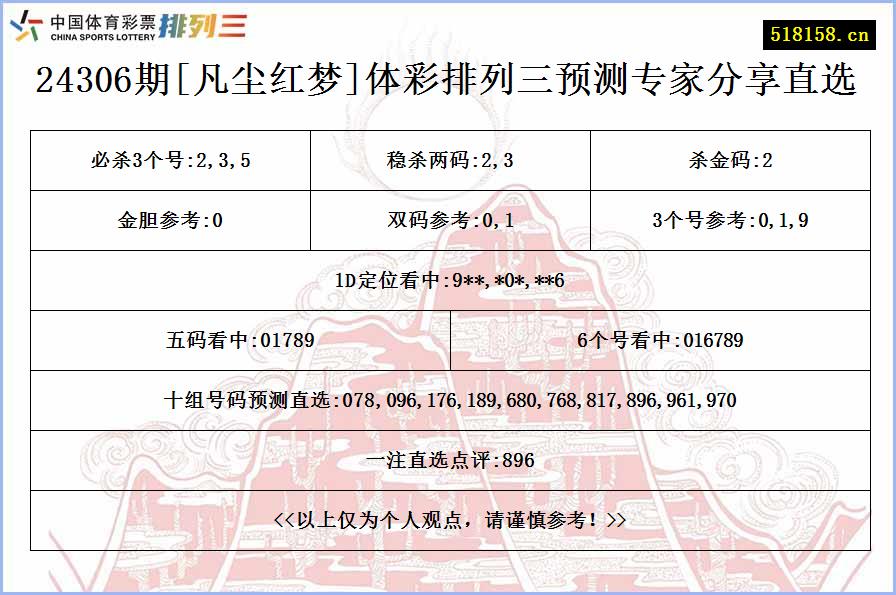 24306期[凡尘红梦]体彩排列三预测专家分享直选