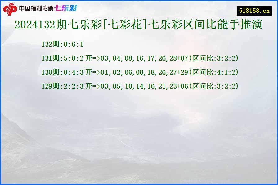 2024132期七乐彩[七彩花]七乐彩区间比能手推演