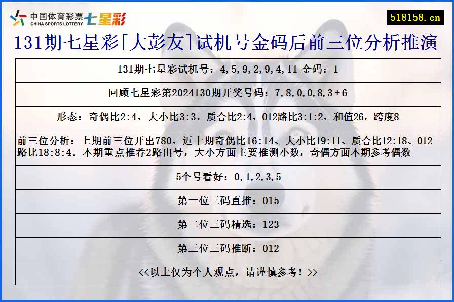 131期七星彩[大彭友]试机号金码后前三位分析推演