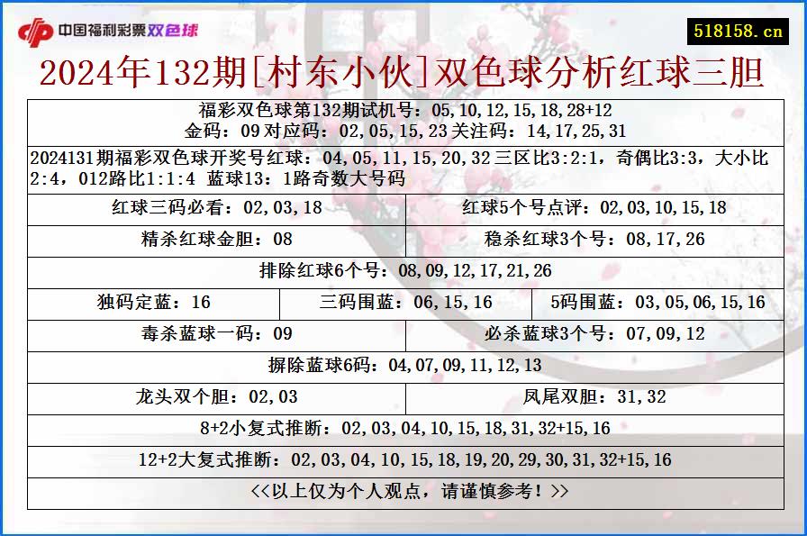 2024年132期[村东小伙]双色球分析红球三胆