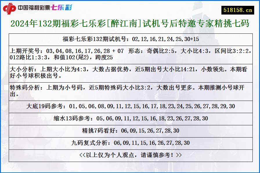 2024年132期福彩七乐彩[醉江南]试机号后特邀专家精挑七码