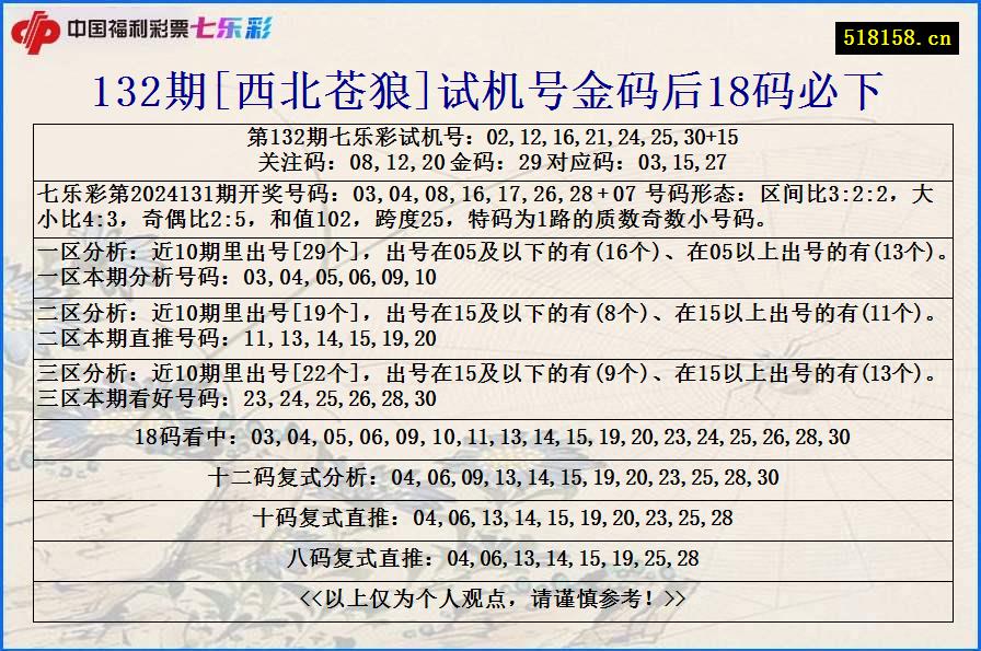 132期[西北苍狼]试机号金码后18码必下