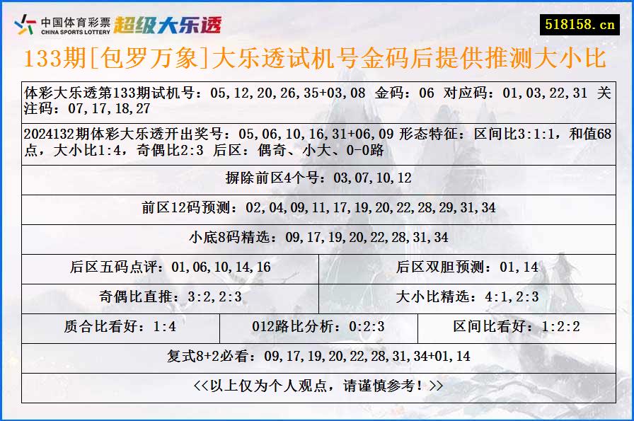 133期[包罗万象]大乐透试机号金码后提供推测大小比