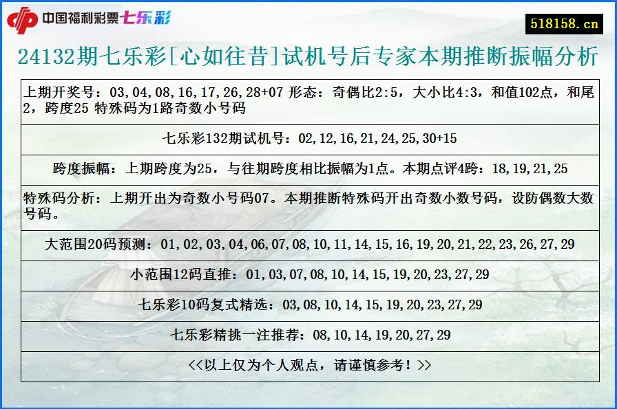 24132期七乐彩[心如往昔]试机号后专家本期推断振幅分析