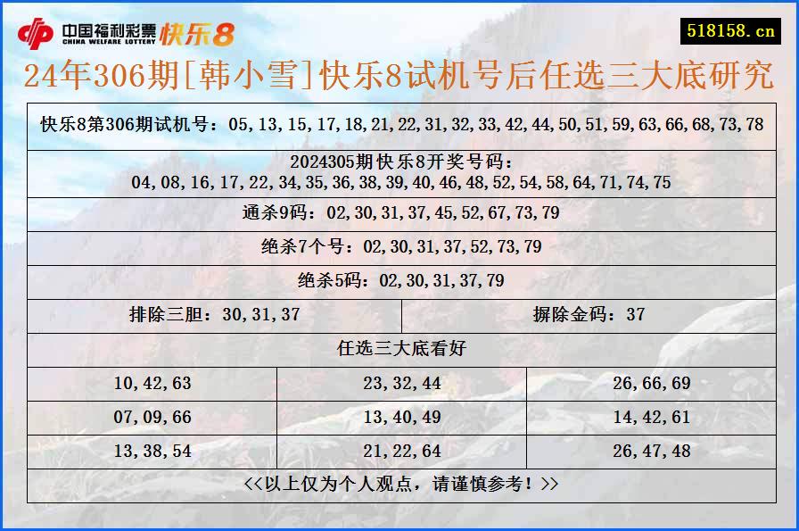 24年306期[韩小雪]快乐8试机号后任选三大底研究