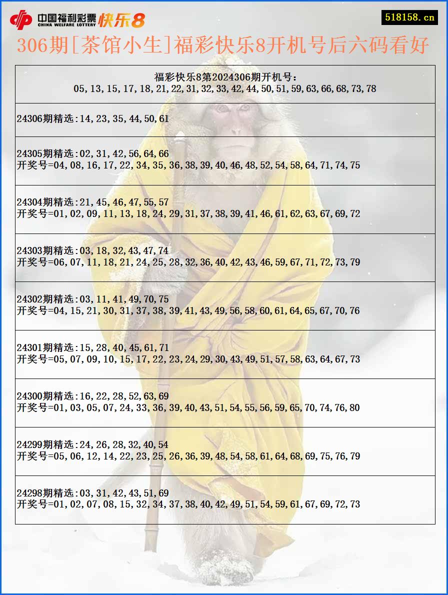 306期[茶馆小生]福彩快乐8开机号后六码看好