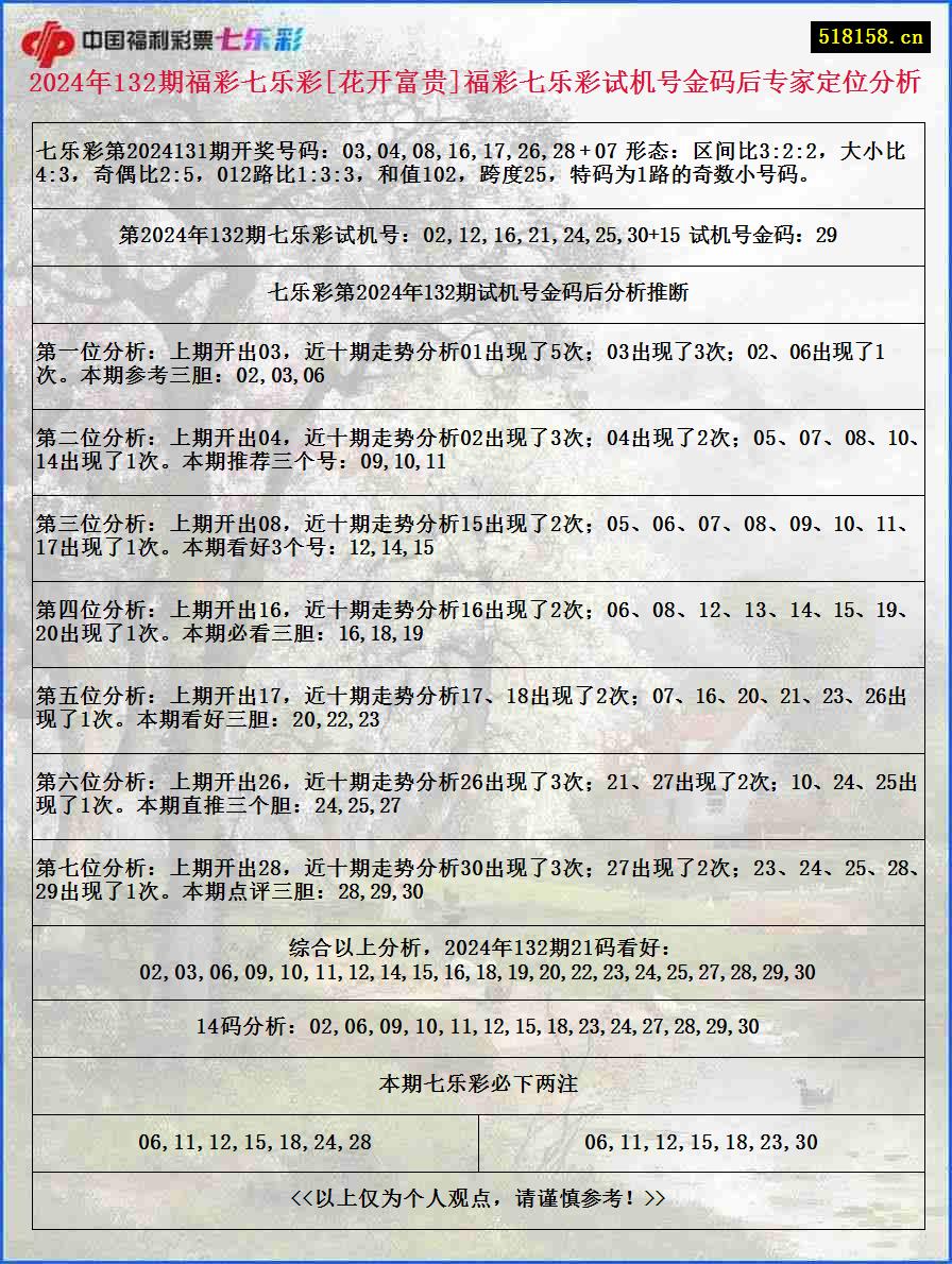 2024年132期福彩七乐彩[花开富贵]福彩七乐彩试机号金码后专家定位分析