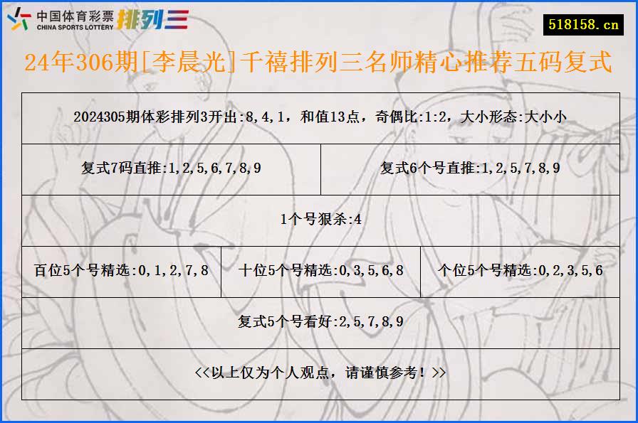 24年306期[李晨光]千禧排列三名师精心推荐五码复式