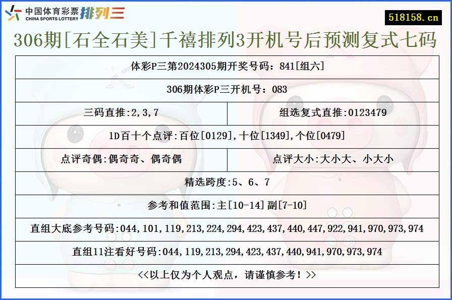 306期[石全石美]千禧排列3开机号后预测复式七码