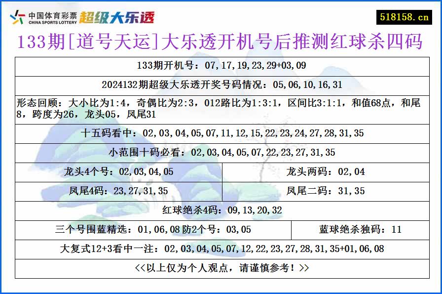 133期[道号天运]大乐透开机号后推测红球杀四码