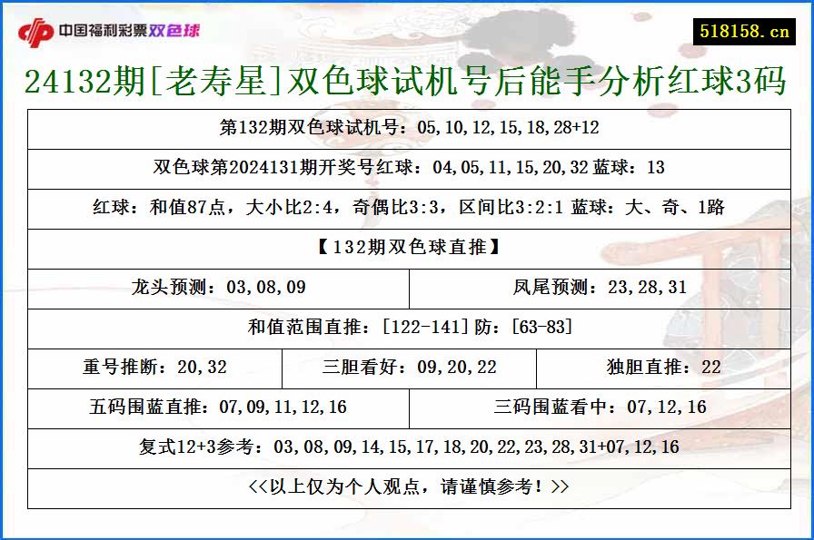 24132期[老寿星]双色球试机号后能手分析红球3码