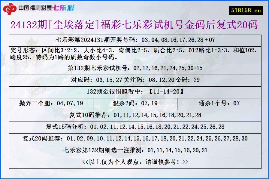 24132期[尘埃落定]福彩七乐彩试机号金码后复式20码