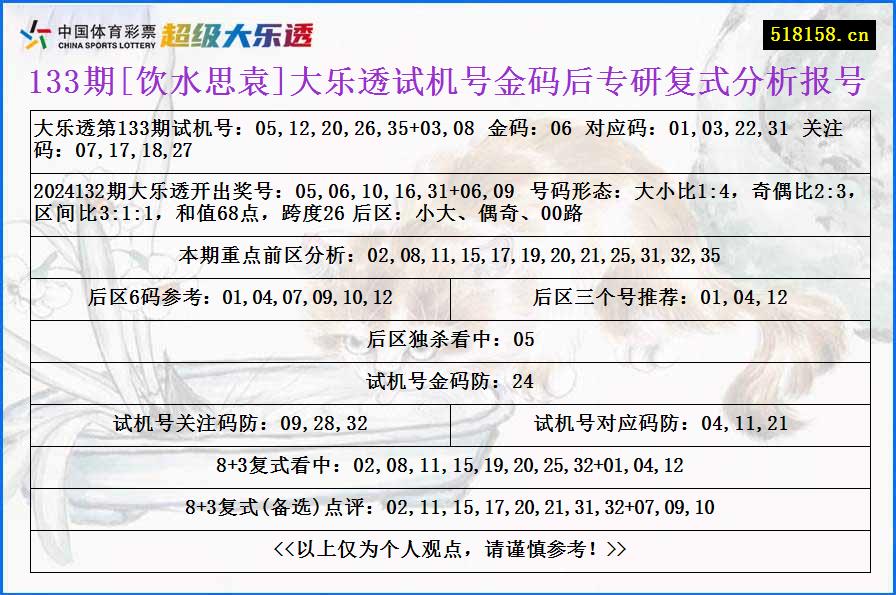 133期[饮水思袁]大乐透试机号金码后专研复式分析报号