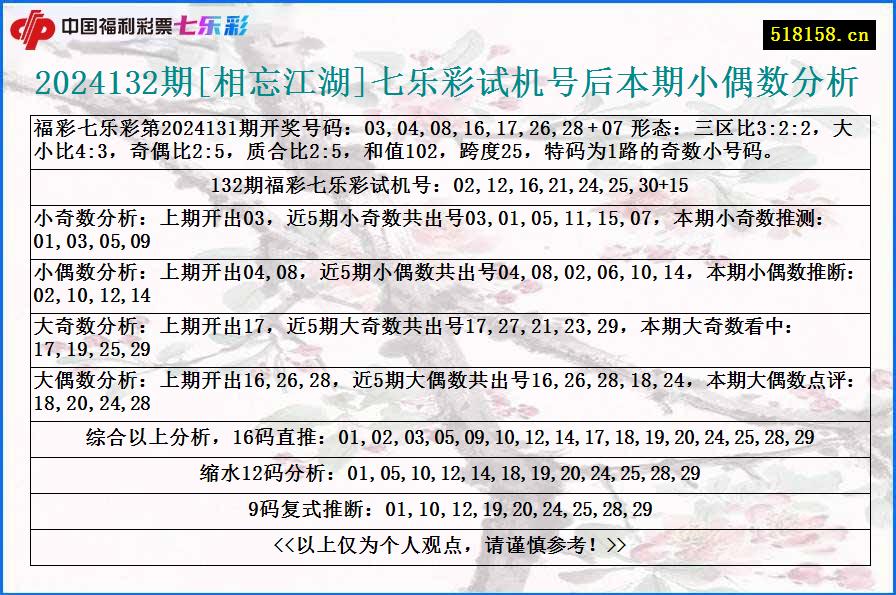 2024132期[相忘江湖]七乐彩试机号后本期小偶数分析