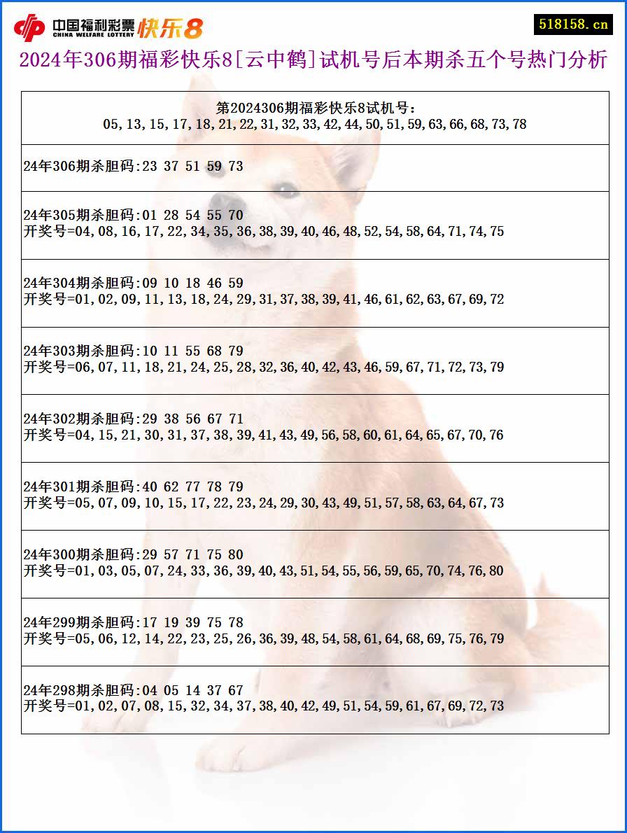 2024年306期福彩快乐8[云中鹤]试机号后本期杀五个号热门分析