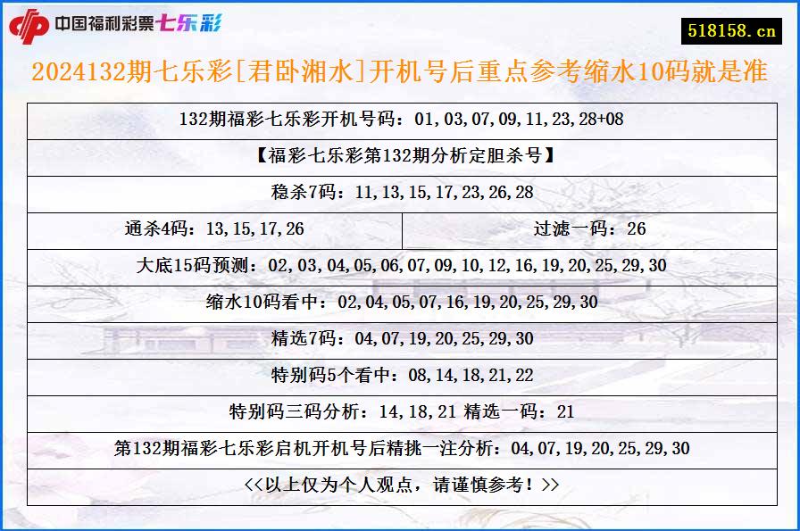 2024132期七乐彩[君卧湘水]开机号后重点参考缩水10码就是准