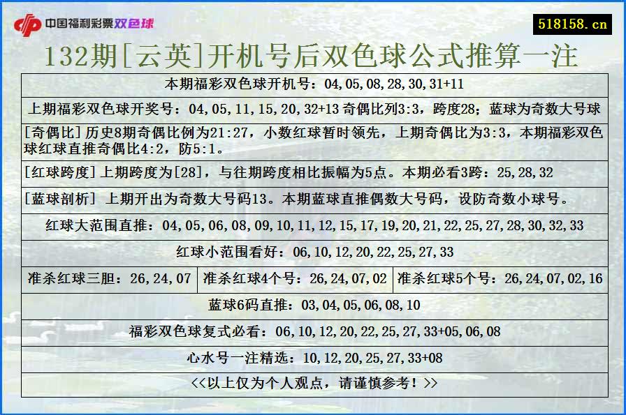 132期[云英]开机号后双色球公式推算一注